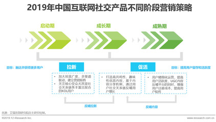 連接與變現(xiàn) 2019年中國(guó)互聯(lián)網(wǎng)社交企業(yè)營(yíng)銷(xiāo)策略白皮書(shū)解析
