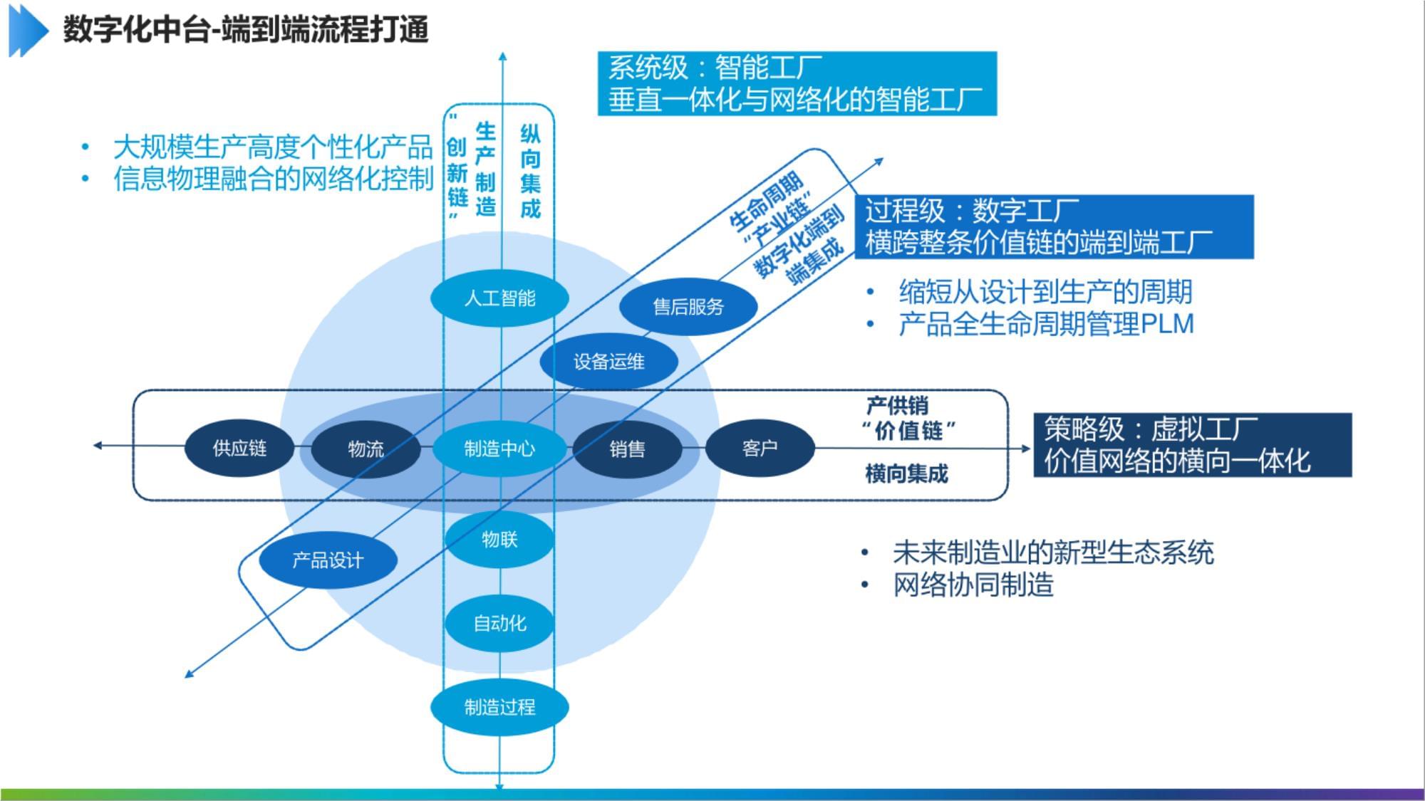 “解鎖制造新勢(shì)能” 工業(yè)互聯(lián)網(wǎng)數(shù)字化中臺(tái)如何助力互聯(lián)網(wǎng)銷(xiāo)售破局制勝？