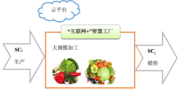多部門(mén)聯(lián)手為農(nóng)產(chǎn)品流通“除障”，農(nóng)村物流新模式正成熟