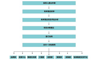 希岸精品酒店連鎖代理加盟費(fèi)解析與中國加盟網(wǎng)平臺(tái)優(yōu)勢(shì)